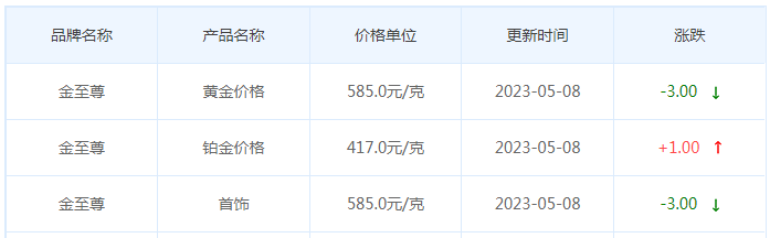 今日(5月8日)黄金价格多少?黄金价格今天多少一克?附国内品牌金店价格表-第8张图片-翡翠网 今日(5月8日)黄金价格多少?黄金价格今天多少一克?附国内品牌金店价格表-第8张图片-翡翠网