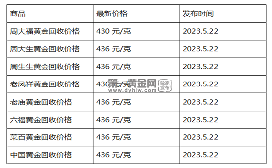 现在黄金回收价格多少钱一克?(2023年5月22日)-第1张图片-翡翠网 现在黄金回收价格多少钱一克?(2023年5月22日)-第1张图片-翡翠网