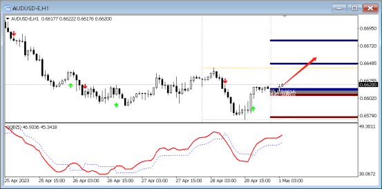 FPG:5月1日中枢技术分析外汇、商品-第3张图片-翡翠网 FPG:5月1日中枢技术分析外汇、商品-第3张图片-翡翠网