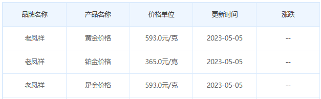 今日(5月5日)黄金价格多少?黄金价格今天多少一克?附国内品牌金店价格表-第5张图片-翡翠网 今日(5月5日)黄金价格多少?黄金价格今天多少一克?附国内品牌金店价格表-第5张图片-翡翠网