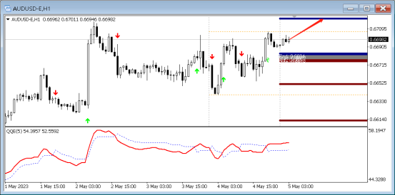 FPG:5月5日,PP线英镑/美元|美元/日元|英镑/日元技术分析-第3张图片-翡翠网 FPG:5月5日,PP线英镑/美元|美元/日元|英镑/日元技术分析-第3张图片-翡翠网