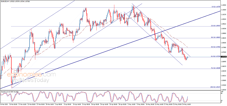 市场风向突变！美元遭抛售、金价大涨约15美元 美国重磅数据恐引爆行情 欧元、英镑、加元和日元最新交易分析-第1张图片-翡翠网