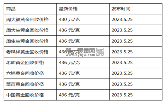 现在黄金回收价格多少钱一克?(2023年5月25日)-第1张图片-翡翠网 现在黄金回收价格多少钱一克?(2023年5月25日)-第1张图片-翡翠网
