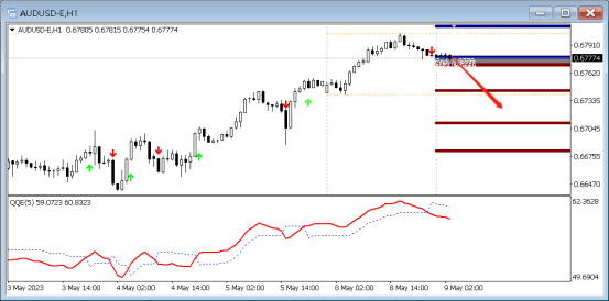 FPG:5月9日中枢QE分析外汇,商品-第3张图片-翡翠网 FPG:5月9日中枢QE分析外汇,商品-第3张图片-翡翠网