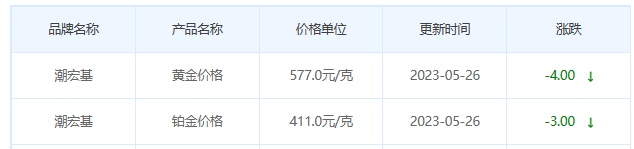 今日(5月26日)黄金价格多少?黄金价格今天多少一克?附国内品牌金店价格表-第7张图片-翡翠网 今日(5月26日)黄金价格多少?黄金价格今天多少一克?附国内品牌金店价格表-第7张图片-翡翠网
