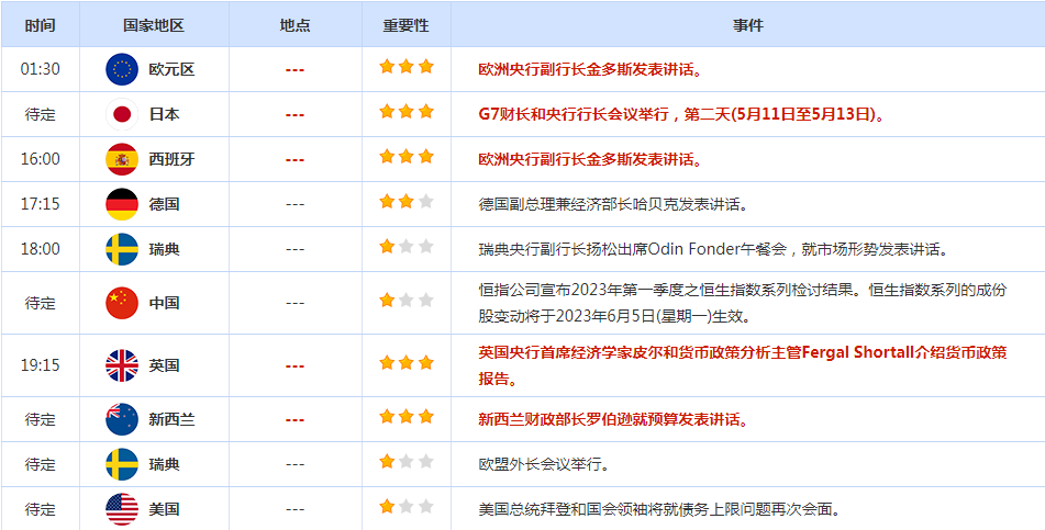 CWG资讯:美元周四大幅反弹,英国央行加息25个基点,利好兑现后英镑走软-第2张图片-翡翠网 CWG资讯:美元周四大幅反弹,英国央行加息25个基点,利好兑现后英镑走软-第2张图片-翡翠网