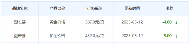 今日(5月12日)黄金价格多少?黄金价格今天多少一克?附国内品牌金店价格表-第7张图片-翡翠网 今日(5月12日)黄金价格多少?黄金价格今天多少一克?附国内品牌金店价格表-第7张图片-翡翠网