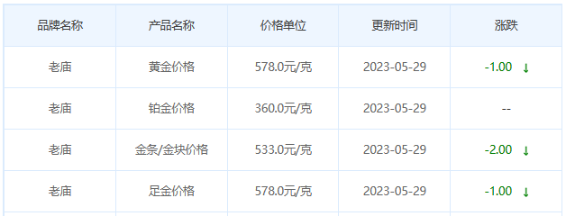 今日(5月29日)黄金价格多少?黄金价格今天多少一克?附国内品牌金店价格表-第4张图片-翡翠网 今日(5月29日)黄金价格多少?黄金价格今天多少一克?附国内品牌金店价格表-第4张图片-翡翠网