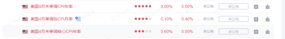 金市大鲤交易黄金的投资者注意了,美国通胀数据有望开启新的波段走势-第1张图片-翡翠网 金市大鲤交易黄金的投资者注意了,美国通胀数据有望开启新的波段走势-第1张图片-翡翠网