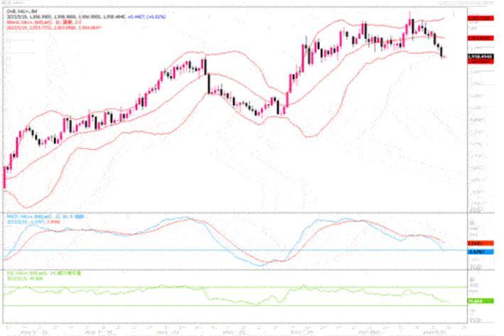 黄金市场分析：若回升至50日均线并保持稳定，后续才存在继续攀高和创记录高点的可能-第1张图片-翡翠网