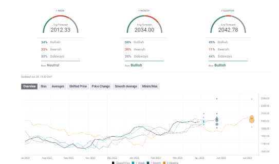 超级周来袭!美联储携非农重磅来袭 这一信号或触发黄金新一轮涨势!-第2张图片-翡翠网 超级周来袭!美联储携非农重磅来袭 这一信号或触发黄金新一轮涨势!-第2张图片-翡翠网