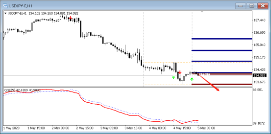 FPG:5月5日,PP线英镑/美元|美元/日元|英镑/日元技术分析-第6张图片-翡翠网 FPG:5月5日,PP线英镑/美元|美元/日元|英镑/日元技术分析-第6张图片-翡翠网