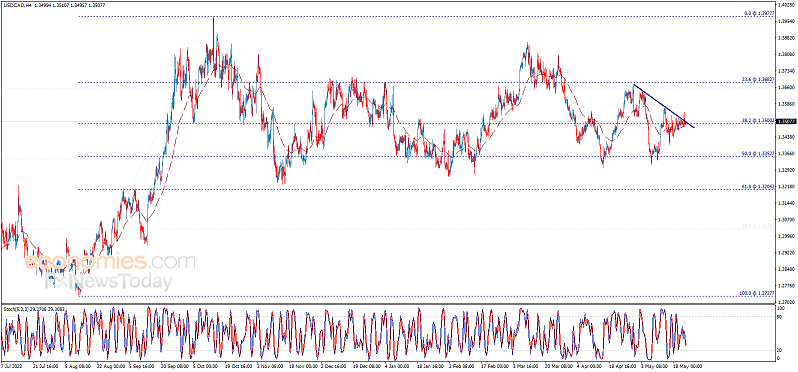 美联储纪要驾到、劲爆行情箭在弦上！小心鹰派措辞冲击市场 欧元、英镑、加元和黄金最新交易分析-第3张图片-翡翠网