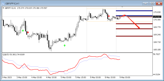 FPG:5月9日中枢QE分析外汇,商品-第7张图片-翡翠网 FPG:5月9日中枢QE分析外汇,商品-第7张图片-翡翠网