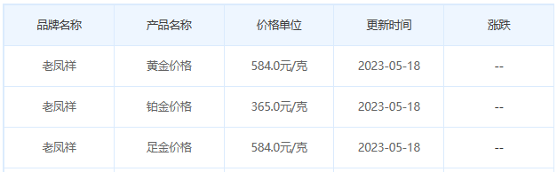 今日(5月18日)黄金价格多少?黄金价格今天多少一克?附国内品牌金店价格表-第5张图片-翡翠网 今日(5月18日)黄金价格多少?黄金价格今天多少一克?附国内品牌金店价格表-第5张图片-翡翠网