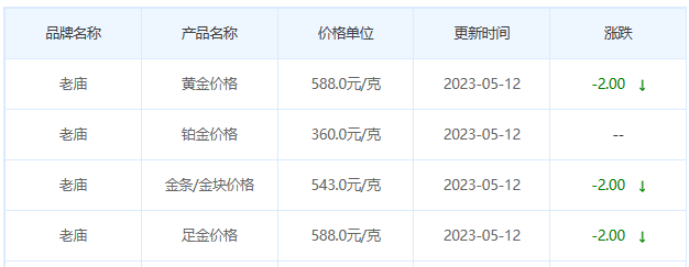 今日(5月12日)黄金价格多少?黄金价格今天多少一克?附国内品牌金店价格表-第4张图片-翡翠网 今日(5月12日)黄金价格多少?黄金价格今天多少一克?附国内品牌金店价格表-第4张图片-翡翠网
