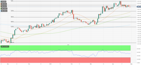 超级周来袭!美联储携非农重磅来袭 这一信号或触发黄金新一轮涨势!-第1张图片-翡翠网 超级周来袭!美联储携非农重磅来袭 这一信号或触发黄金新一轮涨势!-第1张图片-翡翠网