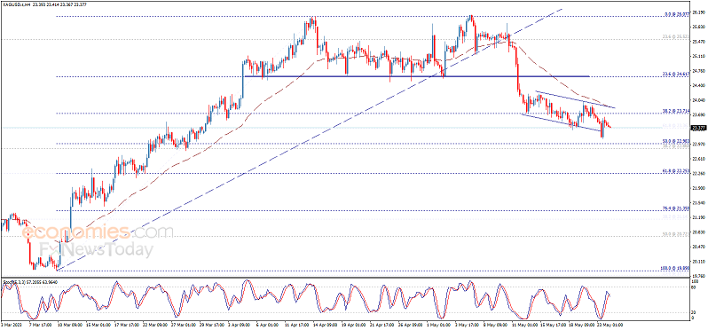 美元短线突然一波拉升、白银急跌！银价再度跌向目标价-第3张图片-翡翠网