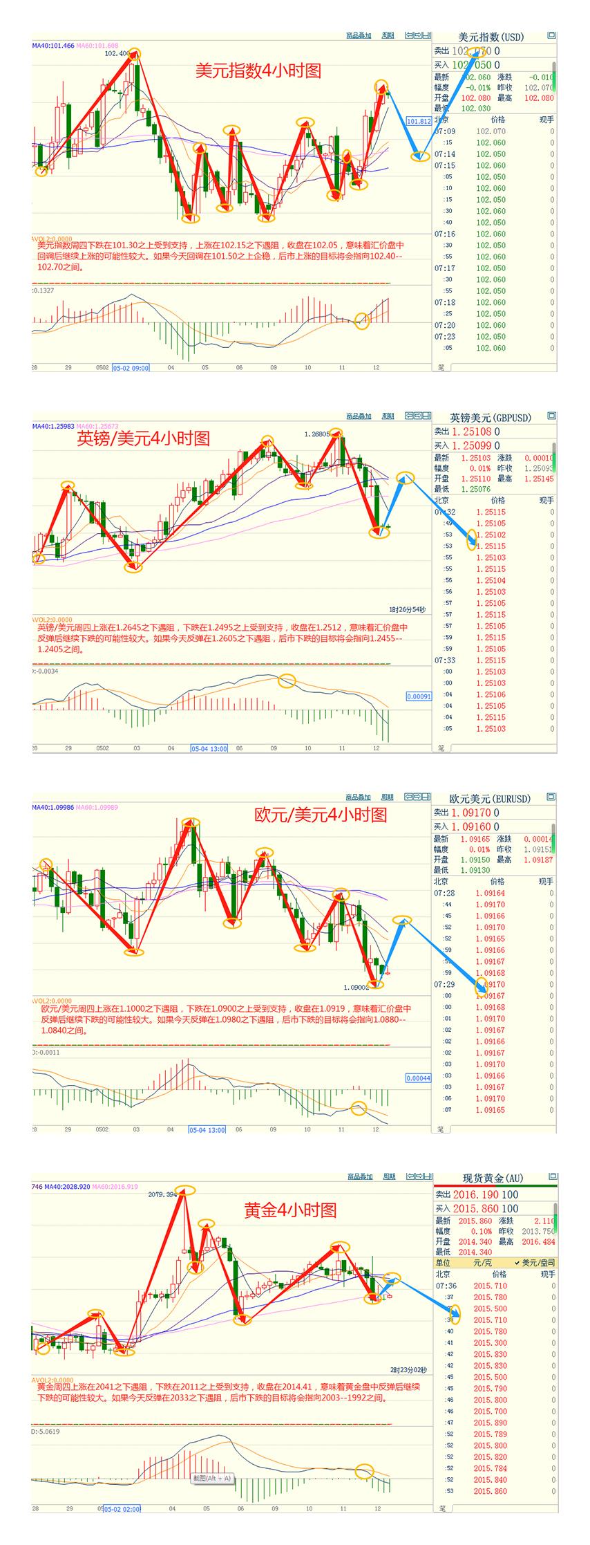 CWG资讯:美元周四大幅反弹,英国央行加息25个基点,利好兑现后英镑走软-第3张图片-翡翠网 CWG资讯:美元周四大幅反弹,英国央行加息25个基点,利好兑现后英镑走软-第3张图片-翡翠网