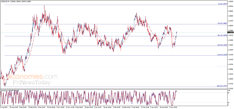 小心大行情突袭！美联储“新鹰王”将登场、警惕金价大跌风险 欧元、英镑、加元和黄金最新交易分析-第3张图片-翡翠网
