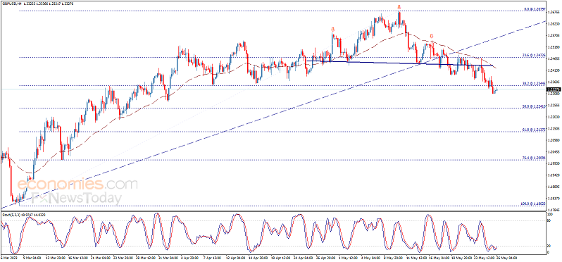市场风向突变！美元遭抛售、金价大涨约15美元 美国重磅数据恐引爆行情 欧元、英镑、加元和日元最新交易分析-第2张图片-翡翠网