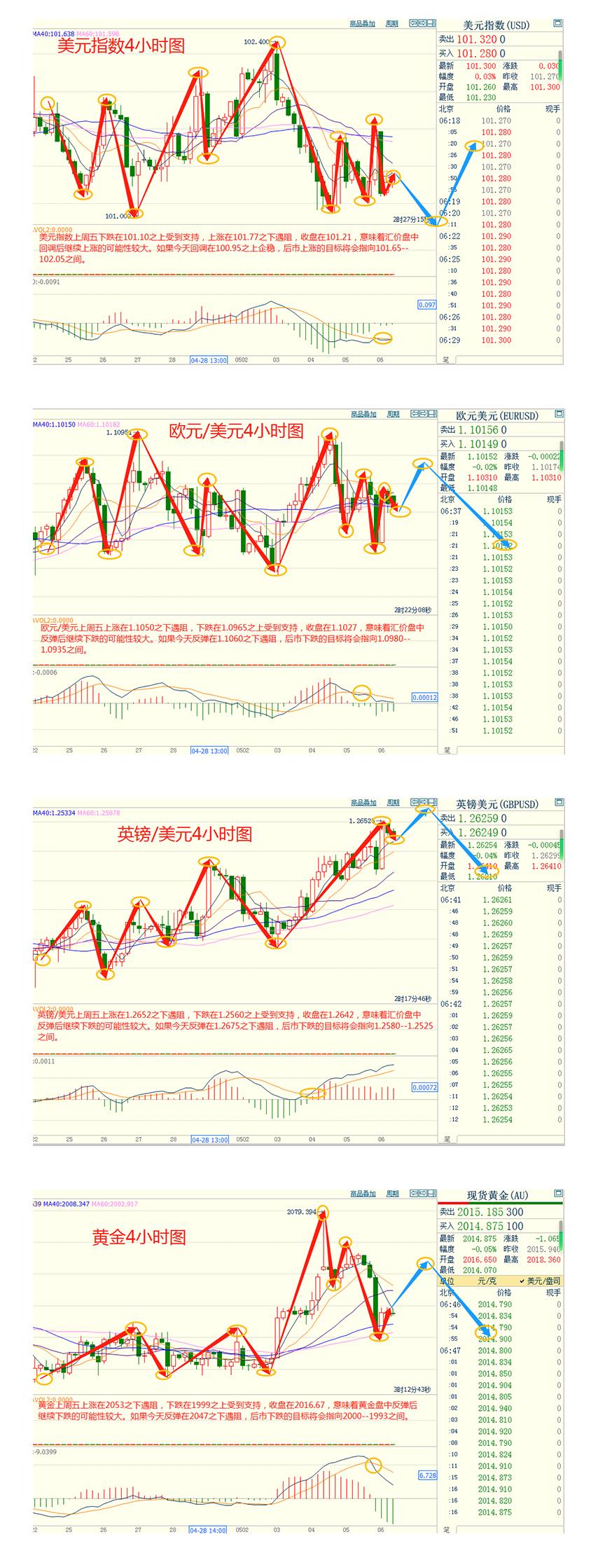 CWG资讯:美国非农强于预期,令黄金大幅回落;聚焦拜登就债务上限问题举行会议,关注油市两大月报-第3张图片-翡翠网 CWG资讯:美国非农强于预期,令黄金大幅回落;聚焦拜登就债务上限问题举行会议,关注油市两大月报-第3张图片-翡翠网