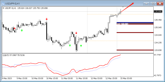 FPG:直盘涨跌不一 ,QE中枢英镑/美元|美元/日元|英镑/日元-第6张图片-翡翠网 FPG:直盘涨跌不一 ,QE中枢英镑/美元|美元/日元|英镑/日元-第6张图片-翡翠网