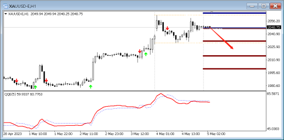 FPG:5月5日,PP线英镑/美元|美元/日元|英镑/日元技术分析-第1张图片-翡翠网 FPG:5月5日,PP线英镑/美元|美元/日元|英镑/日元技术分析-第1张图片-翡翠网
