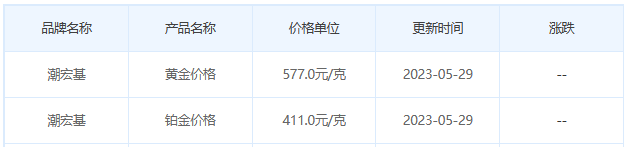 今日(5月29日)黄金价格多少?黄金价格今天多少一克?附国内品牌金店价格表-第7张图片-翡翠网 今日(5月29日)黄金价格多少?黄金价格今天多少一克?附国内品牌金店价格表-第7张图片-翡翠网