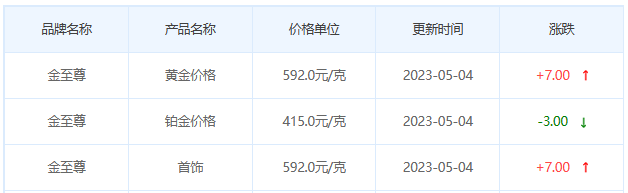 今日(5月4日)黄金价格多少?黄金价格今天多少一克?附国内品牌金店价格表-第8张图片-翡翠网 今日(5月4日)黄金价格多少?黄金价格今天多少一克?附国内品牌金店价格表-第8张图片-翡翠网