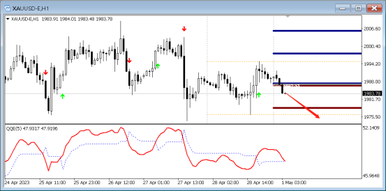FPG:5月1日中枢技术分析外汇、商品-第1张图片-翡翠网 FPG:5月1日中枢技术分析外汇、商品-第1张图片-翡翠网