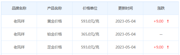 今日(5月4日)黄金价格多少?黄金价格今天多少一克?附国内品牌金店价格表-第5张图片-翡翠网 今日(5月4日)黄金价格多少?黄金价格今天多少一克?附国内品牌金店价格表-第5张图片-翡翠网
