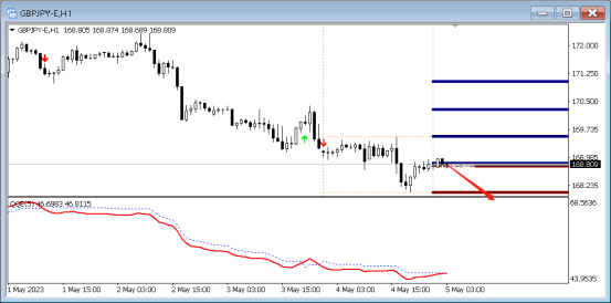 FPG:5月5日,PP线英镑/美元|美元/日元|英镑/日元技术分析-第7张图片-翡翠网 FPG:5月5日,PP线英镑/美元|美元/日元|英镑/日元技术分析-第7张图片-翡翠网