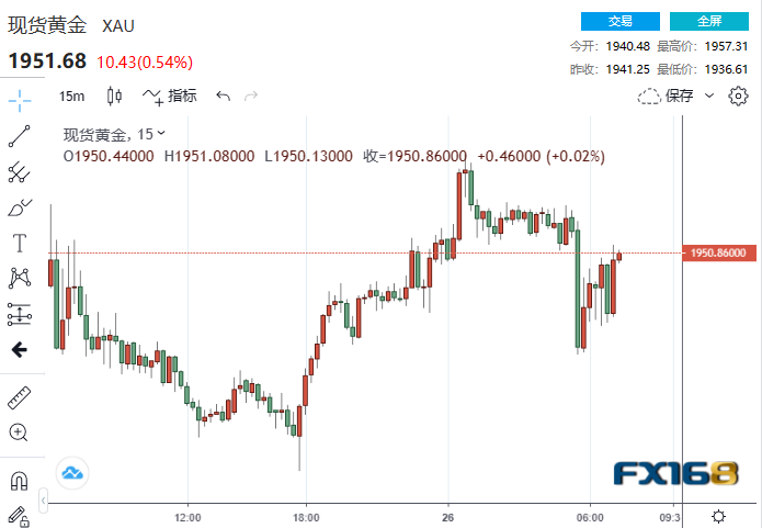 美PCE意外爆表！美联储料6月加息、今年不再降息 黄金短线却走出V型反转-第1张图片-翡翠网