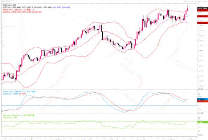 黄金市场分析：有机会创下一个接一个的高峰纪录-第1张图片-翡翠网