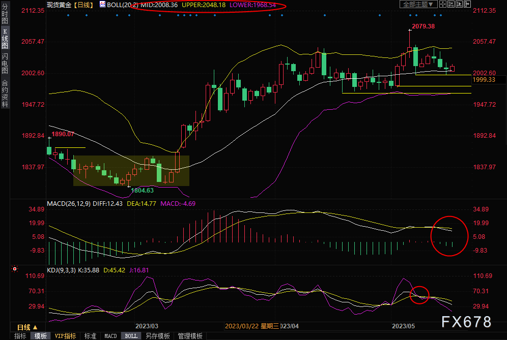 现货黄金交易策略：避险买盘支撑金价，关注美联储官员讲话-第1张图片-翡翠网
