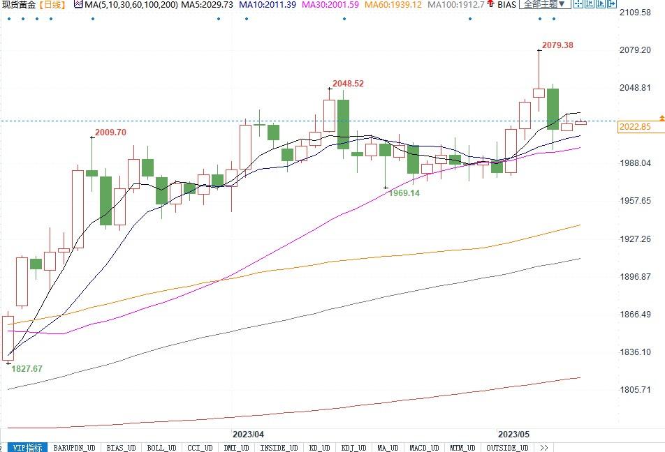 小摩称美国银行业动荡，市场寻求风险对冲致黄金需求增加！-第2张图片-翡翠网