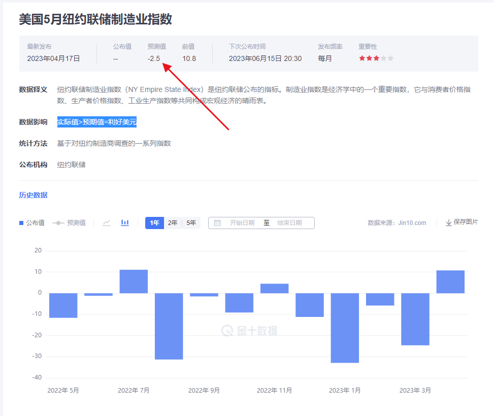 金市大鲤:美国制造业持续走软,美联储还敢鹰声嘹亮?-第1张图片-翡翠网 金市大鲤:美国制造业持续走软,美联储还敢鹰声嘹亮?-第1张图片-翡翠网