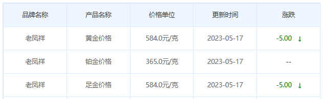 今日(5月17日)黄金价格多少?黄金价格今天多少一克?附国内品牌金店价格表-第5张图片-翡翠网 今日(5月17日)黄金价格多少?黄金价格今天多少一克?附国内品牌金店价格表-第5张图片-翡翠网