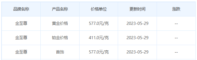 今日(5月29日)黄金价格多少?黄金价格今天多少一克?附国内品牌金店价格表-第8张图片-翡翠网 今日(5月29日)黄金价格多少?黄金价格今天多少一克?附国内品牌金店价格表-第8张图片-翡翠网