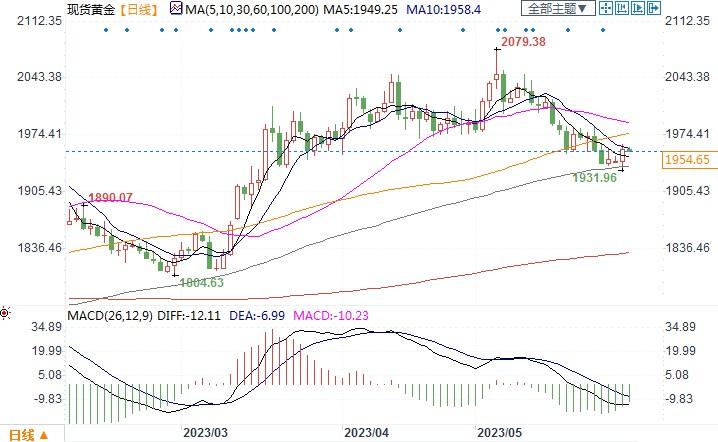 专家称金价上涨趋势未结束，美联储转向将是催化剂！-第2张图片-翡翠网