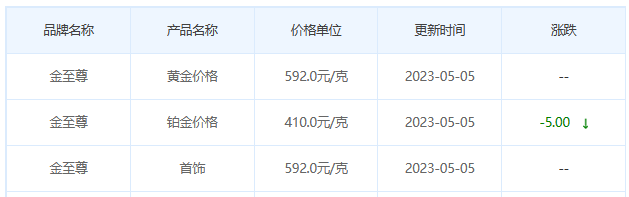 今日(5月5日)黄金价格多少?黄金价格今天多少一克?附国内品牌金店价格表-第8张图片-翡翠网 今日(5月5日)黄金价格多少?黄金价格今天多少一克?附国内品牌金店价格表-第8张图片-翡翠网