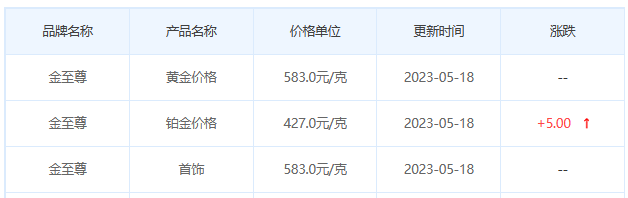 今日(5月18日)黄金价格多少?黄金价格今天多少一克?附国内品牌金店价格表-第8张图片-翡翠网 今日(5月18日)黄金价格多少?黄金价格今天多少一克?附国内品牌金店价格表-第8张图片-翡翠网