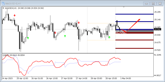 FPG:5月1日中枢技术分析外汇、商品-第2张图片-翡翠网 FPG:5月1日中枢技术分析外汇、商品-第2张图片-翡翠网