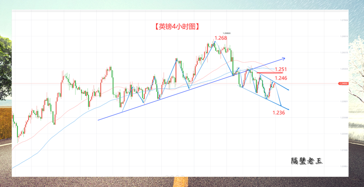 债务上限的谈判拖着美元 英镑又该何去何从?-第2张图片-翡翠网 债务上限的谈判拖着美元 英镑又该何去何从?-第2张图片-翡翠网