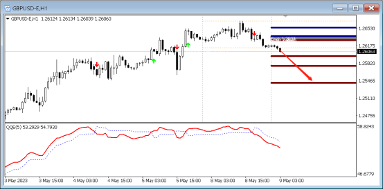 FPG:5月9日中枢QE分析外汇,商品-第5张图片-翡翠网 FPG:5月9日中枢QE分析外汇,商品-第5张图片-翡翠网
