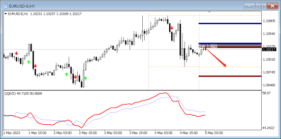 FPG:5月5日,PP线英镑/美元|美元/日元|英镑/日元技术分析-第4张图片-翡翠网 FPG:5月5日,PP线英镑/美元|美元/日元|英镑/日元技术分析-第4张图片-翡翠网