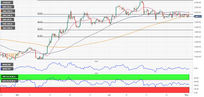 两大原因引发金价隔夜跳水近25美元！FXStreet首席分析师：小心金价看跌突破-第2张图片-翡翠网