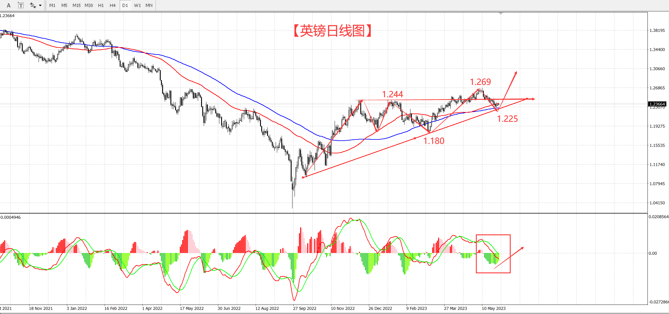 外汇市场的天是时候变一下了!-第3张图片-翡翠网 外汇市场的天是时候变一下了!-第3张图片-翡翠网