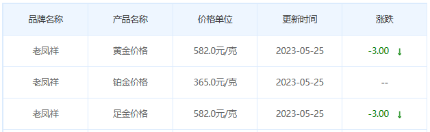今日(5月25日)黄金价格多少?黄金价格今天多少一克?附国内品牌金店价格表-第5张图片-翡翠网 今日(5月25日)黄金价格多少?黄金价格今天多少一克?附国内品牌金店价格表-第5张图片-翡翠网